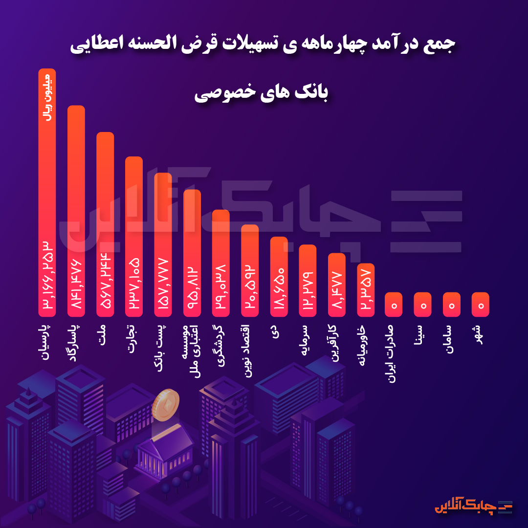 بانک تهسیلات-02