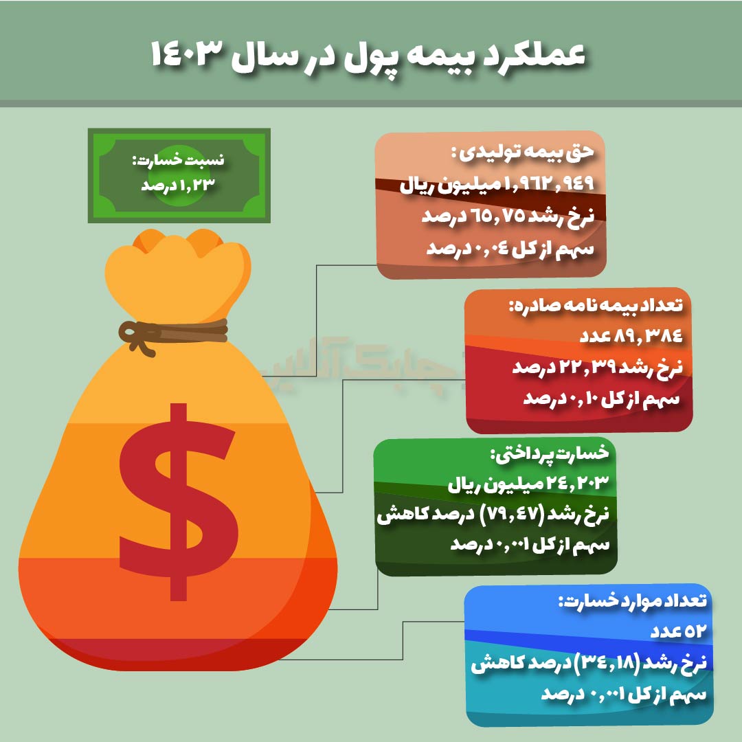 بیمه پول-02
