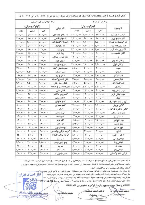 قیمت عمده میوه و سبزیجات اعلام شد