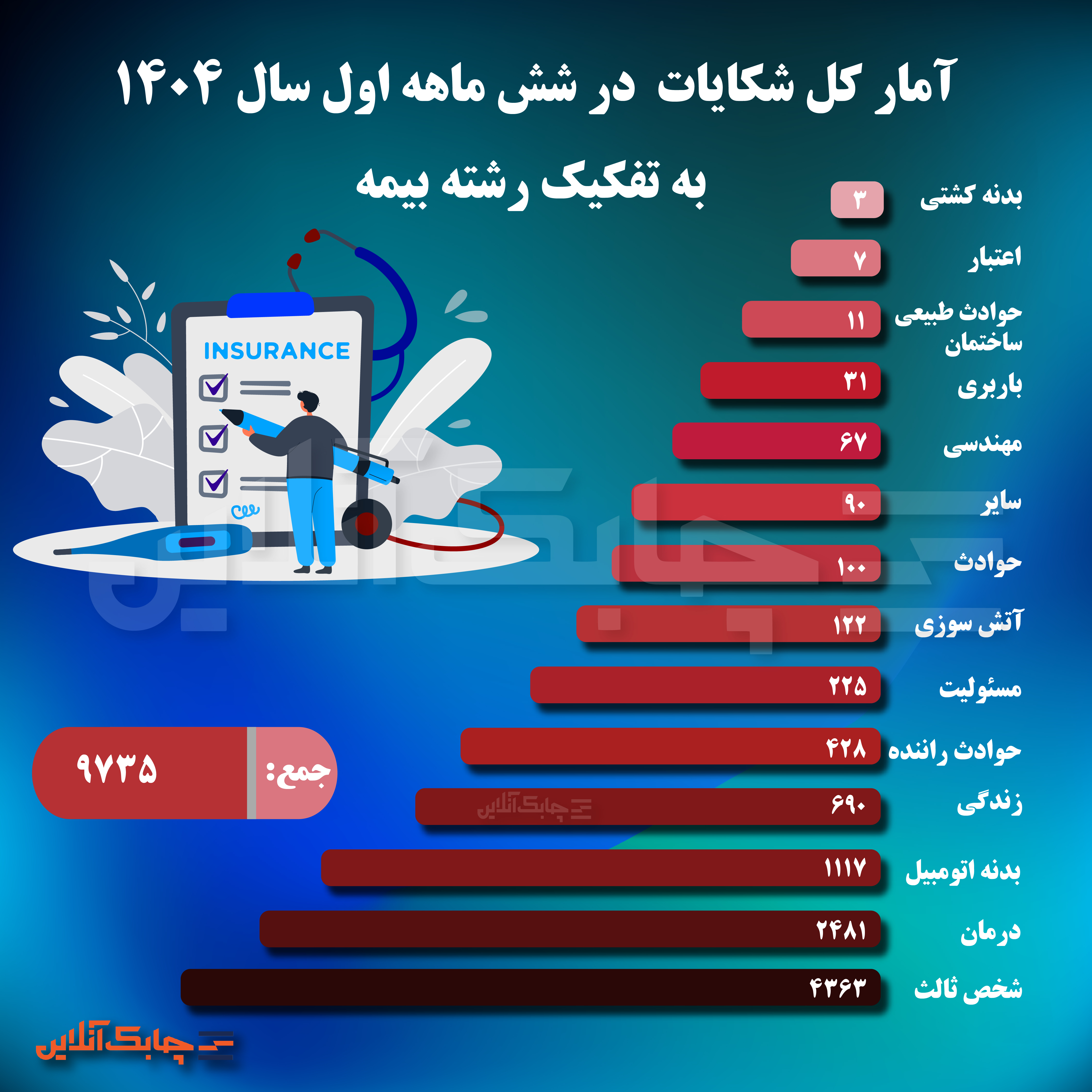 شکایات6-02