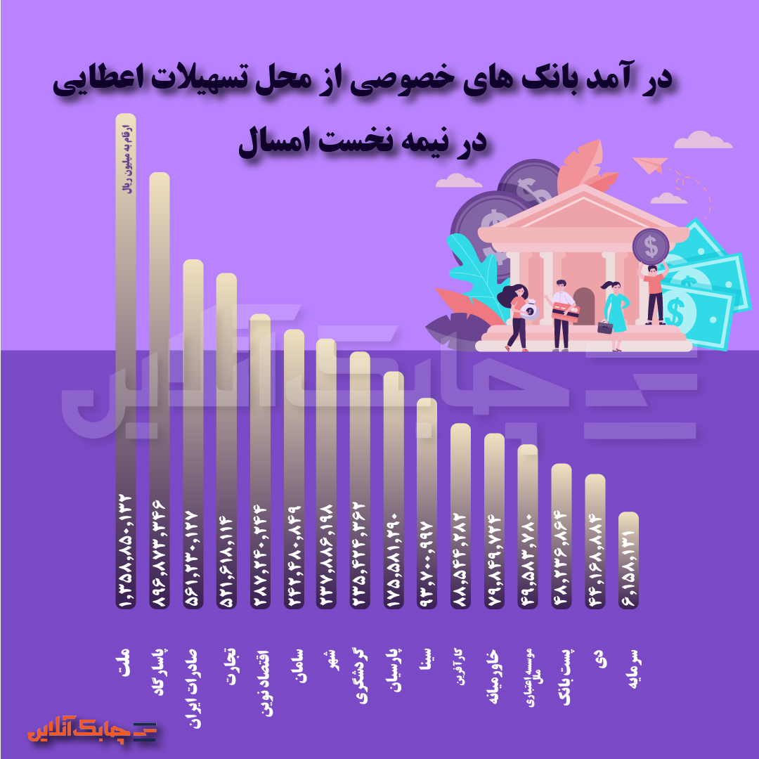 بانک ملت ۲-02