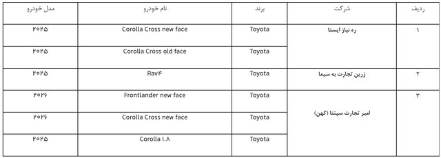 دور جدید ثبت‌نام خودروهای وارداتی از امروز/ فرصت ۳ روزه برای متقاضیان