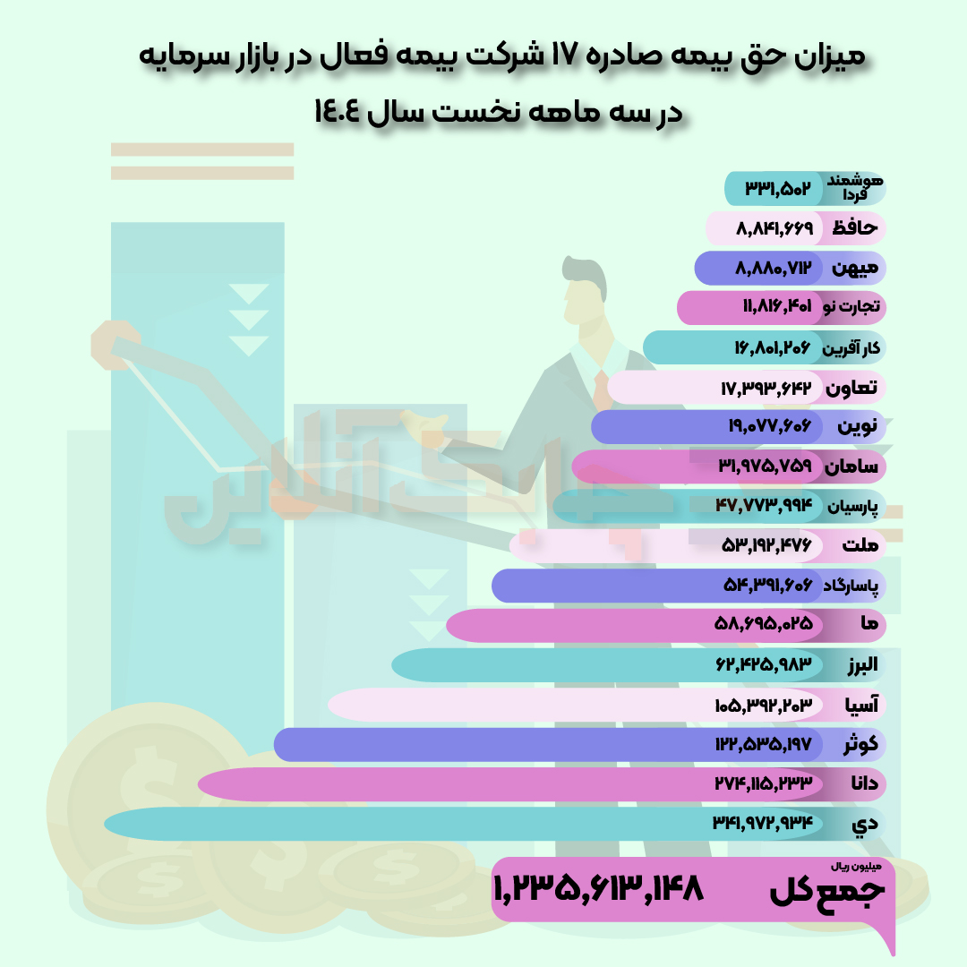 سرمایه-02
