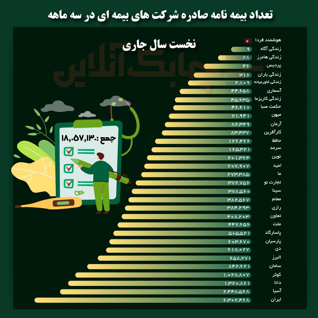 صادرهه بیمه-02