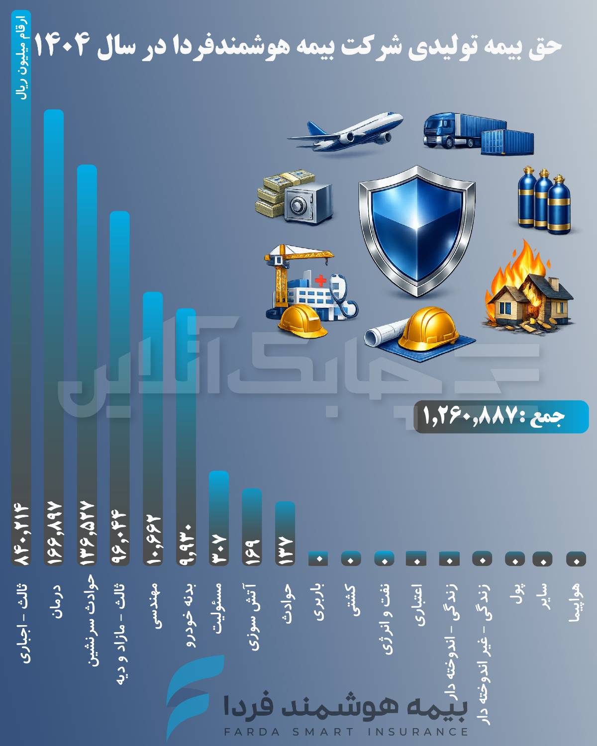بیمه هوشمند فردا