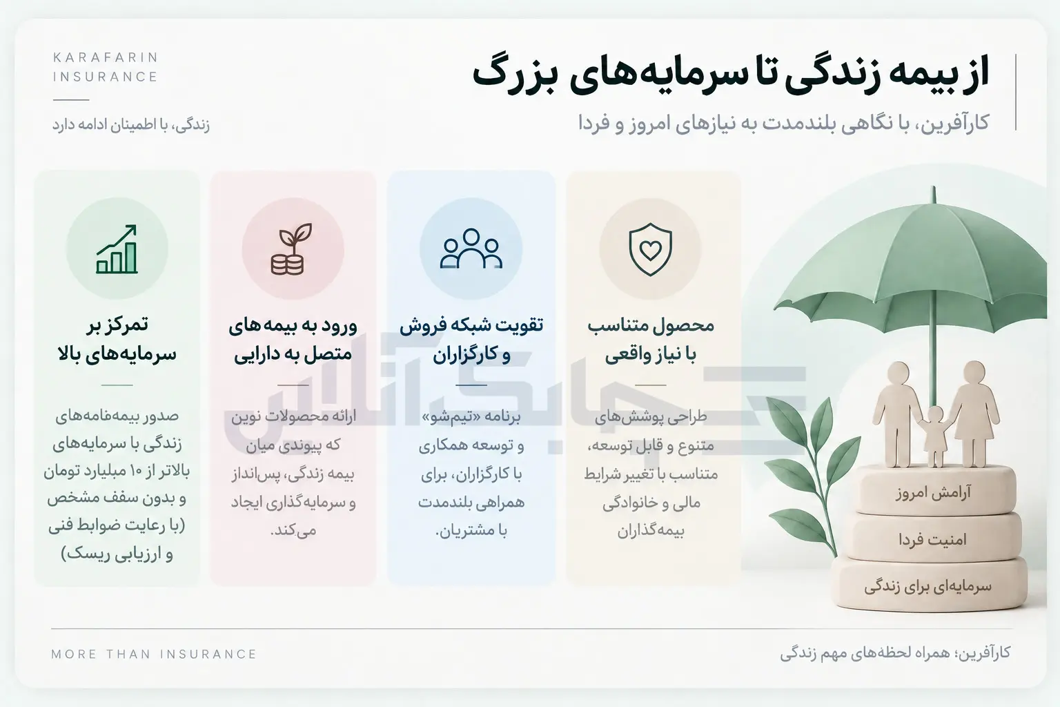 کارافرین 2
