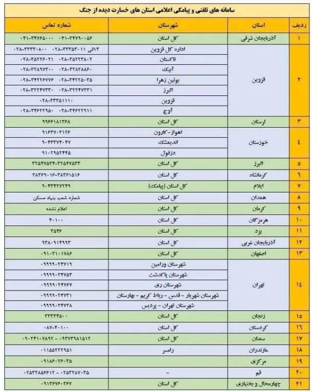 سامانه‌های تلفنی و پیامکی اعلام خسارت آسیب دیدگان جنگ اعلام شد