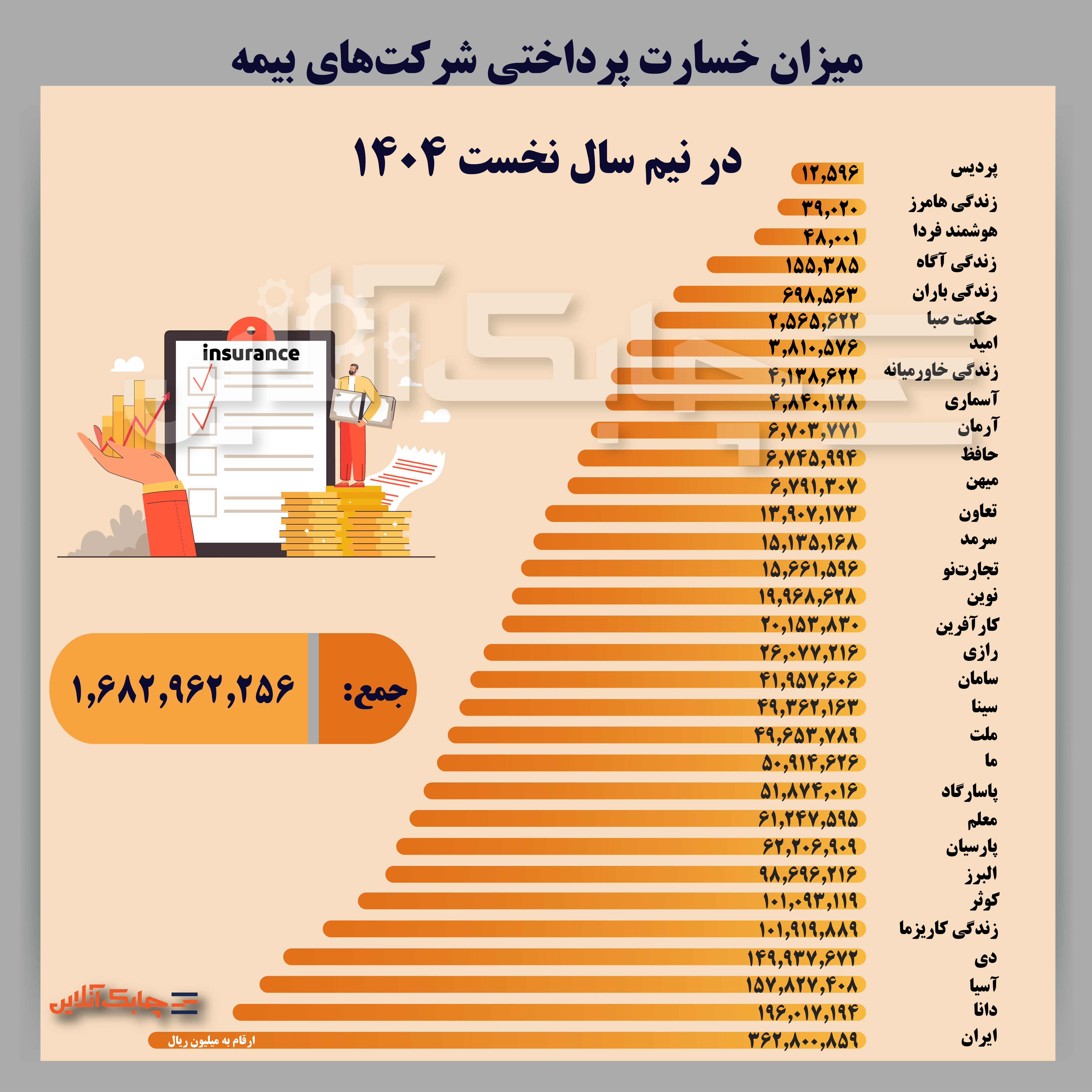 خسارت پرداختی بیمه-02
