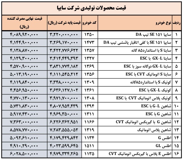 لیست قیمت خردادماه 1404