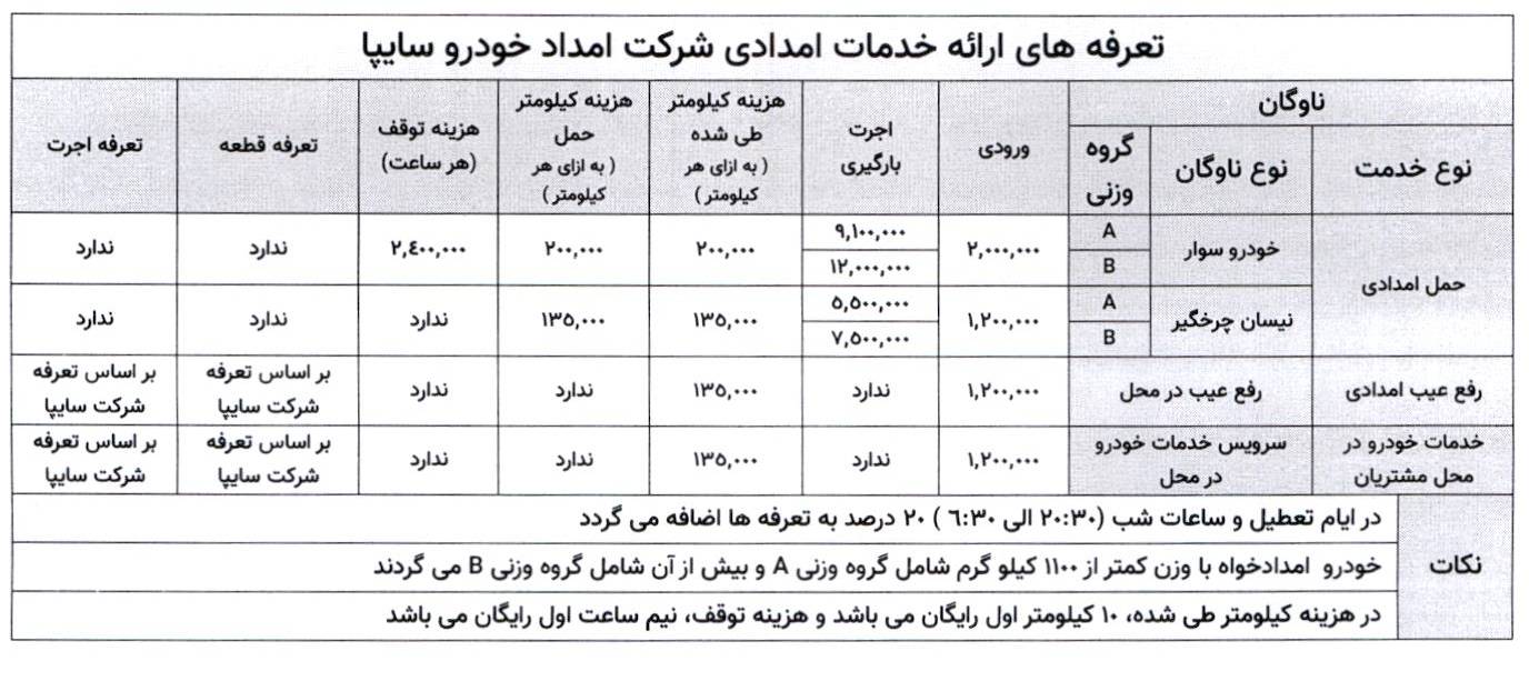 تعرفه رسمی امداد خودرو سال ۱۴۰۵ اعلام شد
