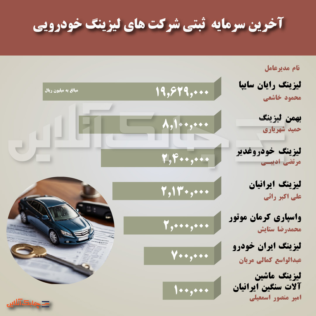 سرمایه لیزینگ-02