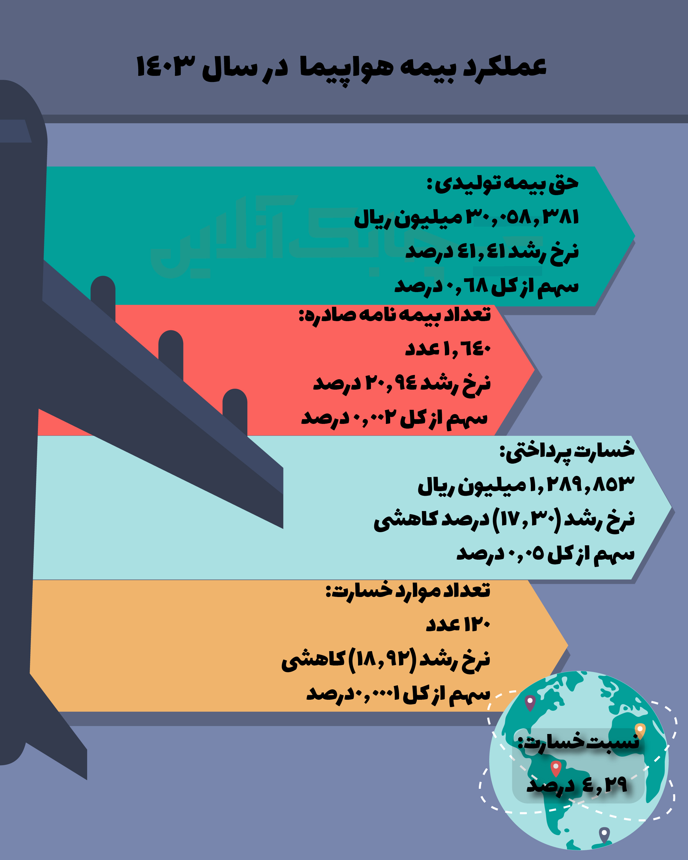 هواپیمایی-01
