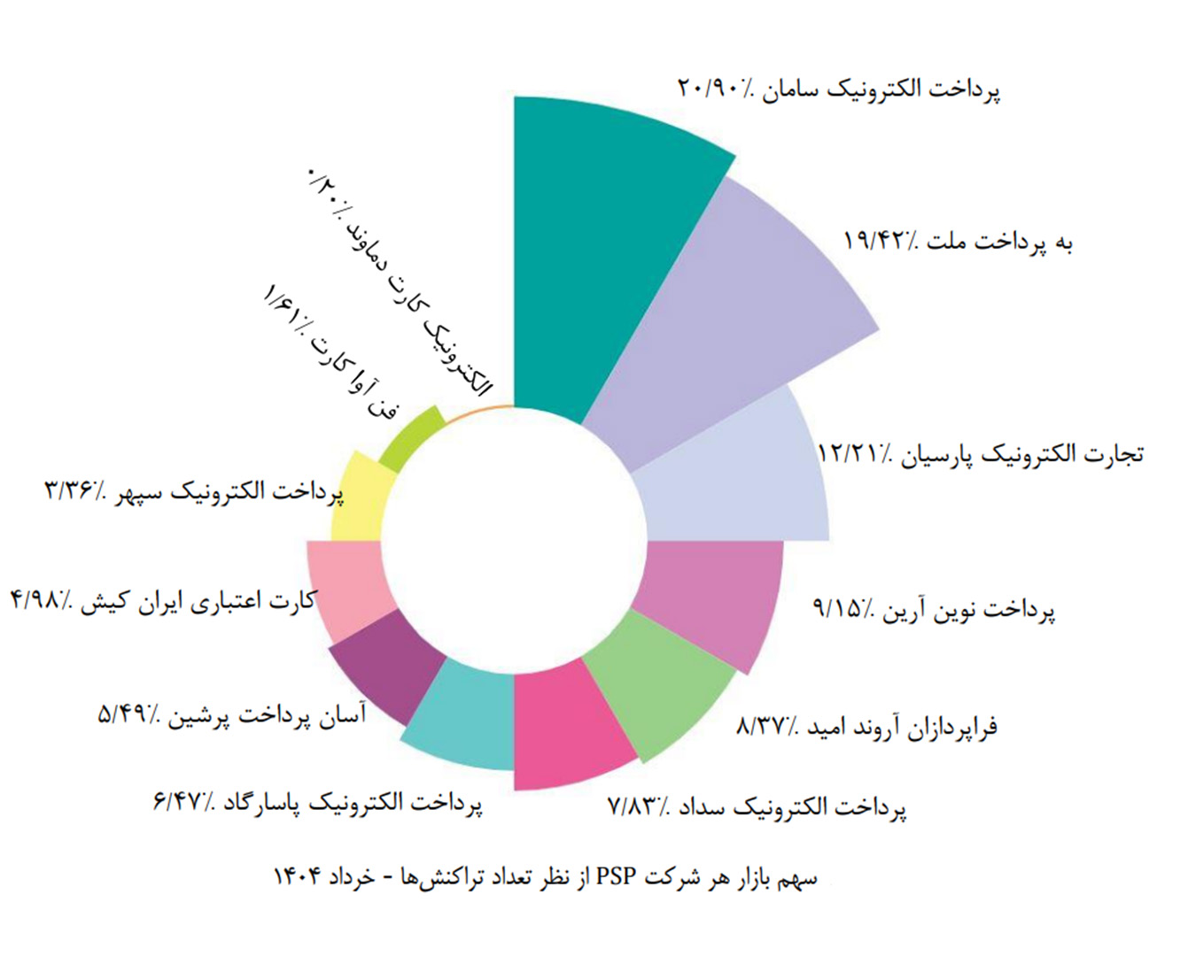 نمودار