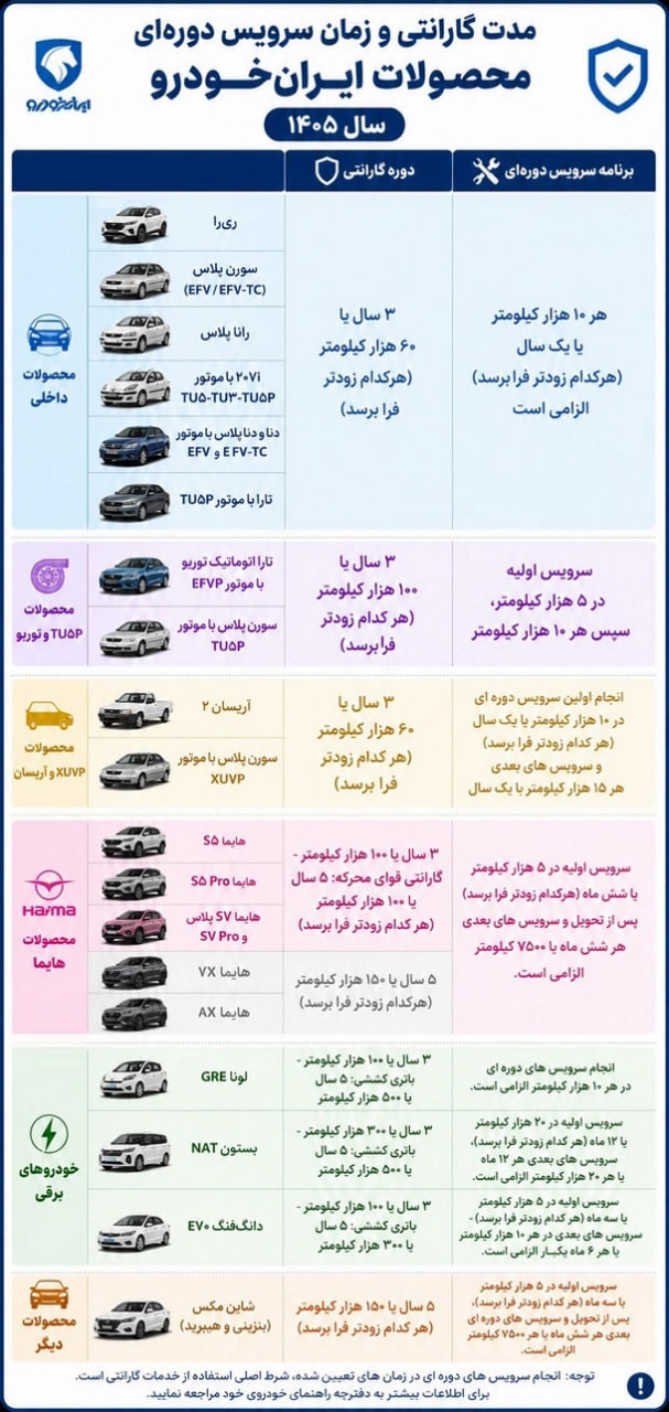 جدول گارانتی تیرماه 405