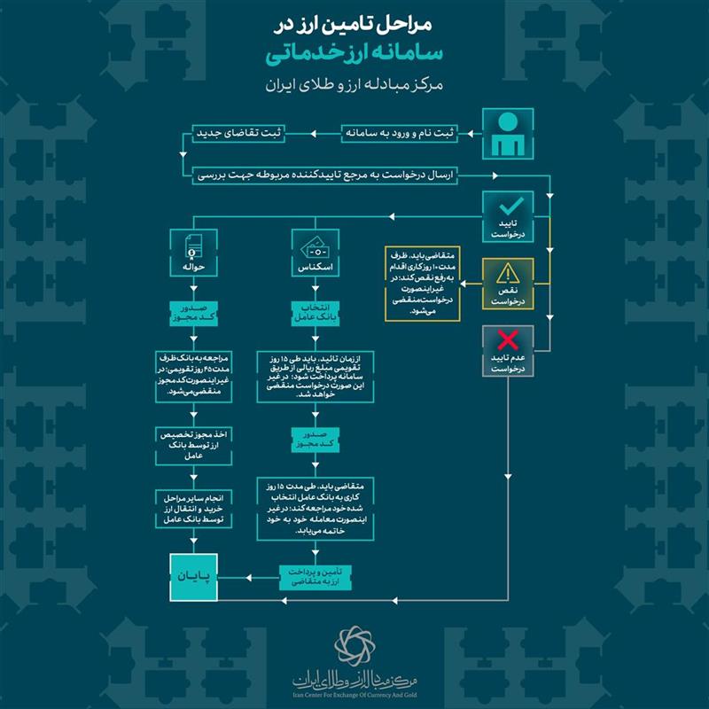 Ice.ir-Infography-Samaneh Arz Khadamati-
