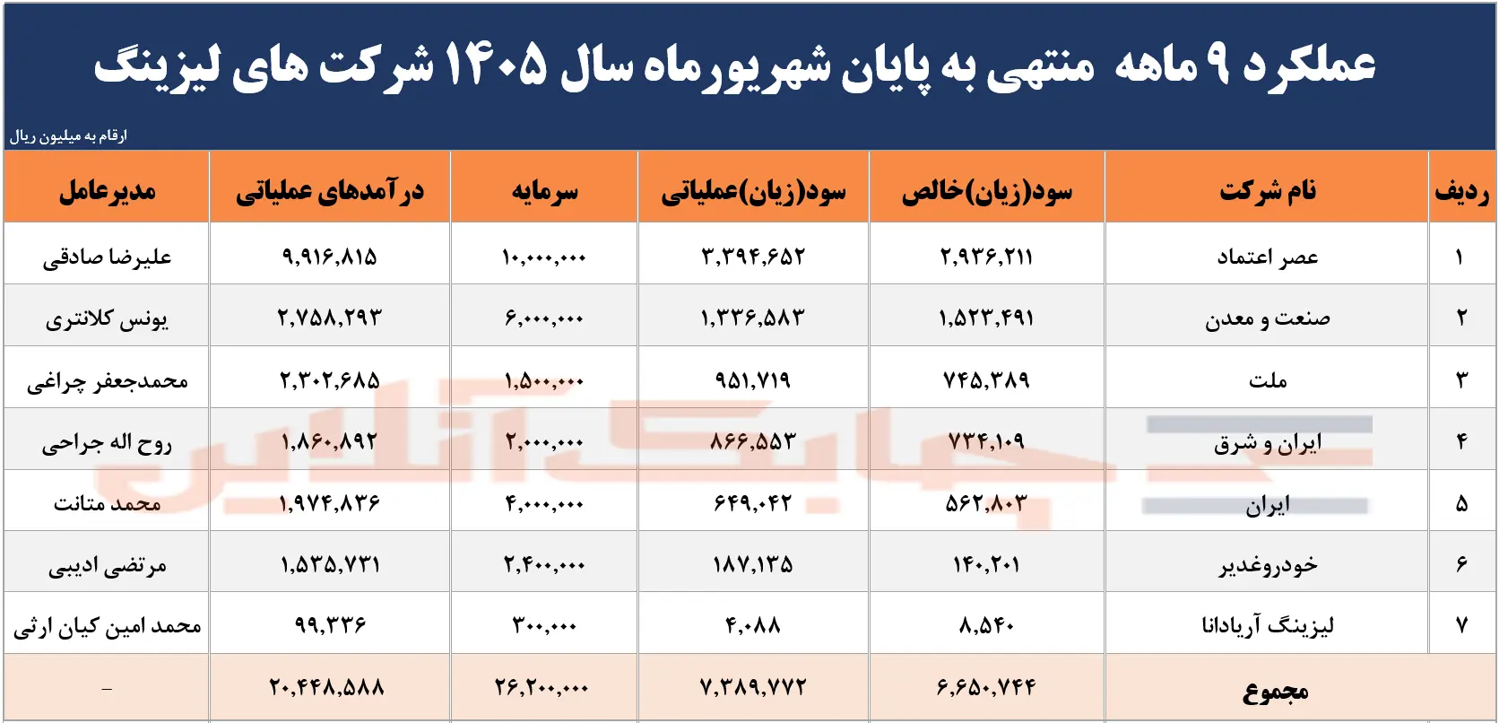 شماره 1