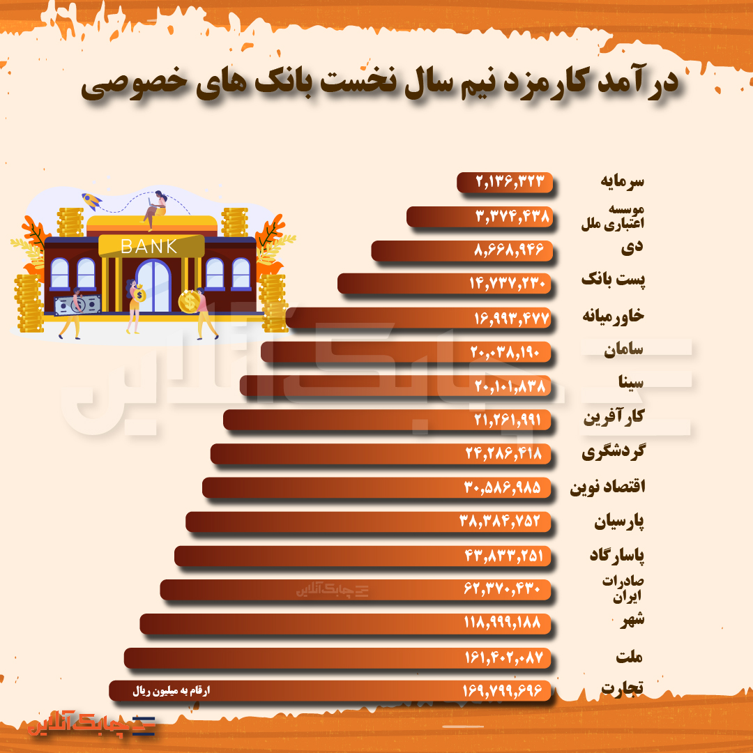 نخست کارمزد-02