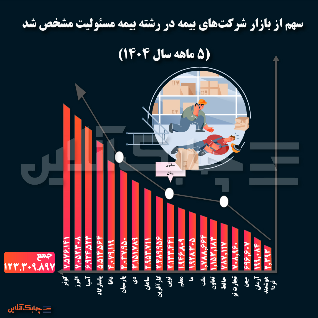 مسئولیت 1-02