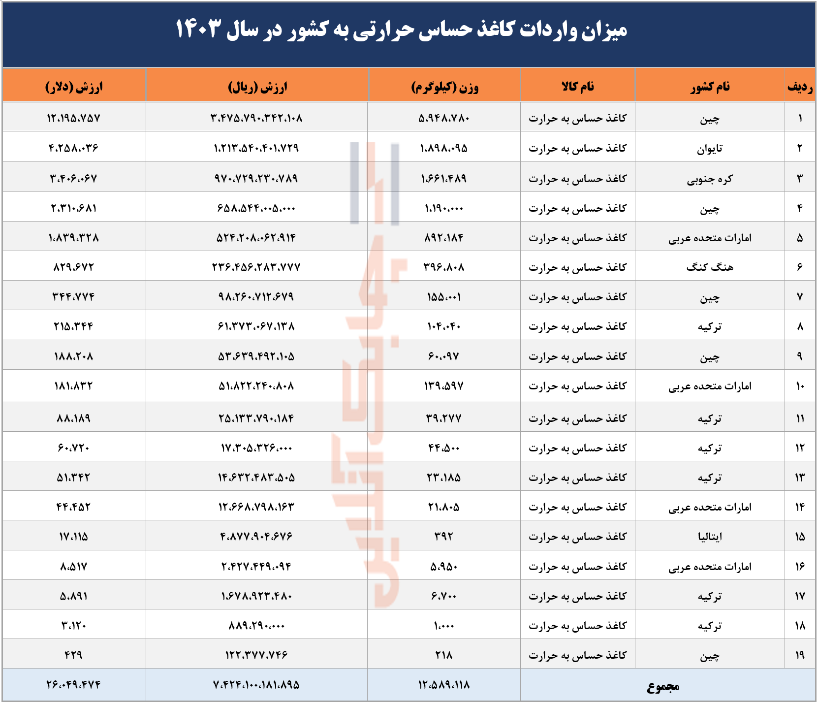 کاغذ حساس