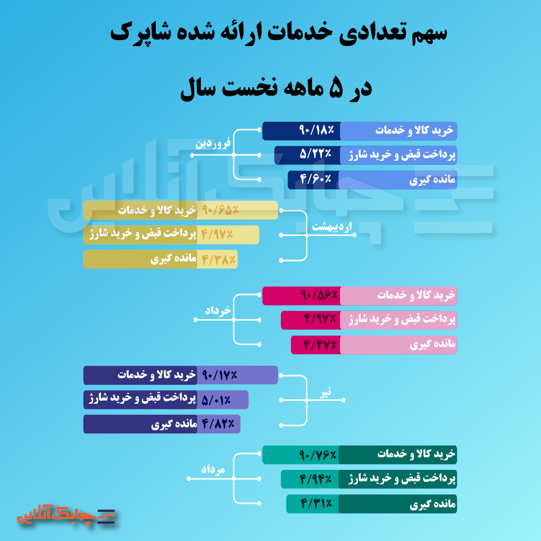سهم تعدادی-02