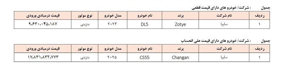ثبت نام 2 خودروی وارداتی آغاز شد