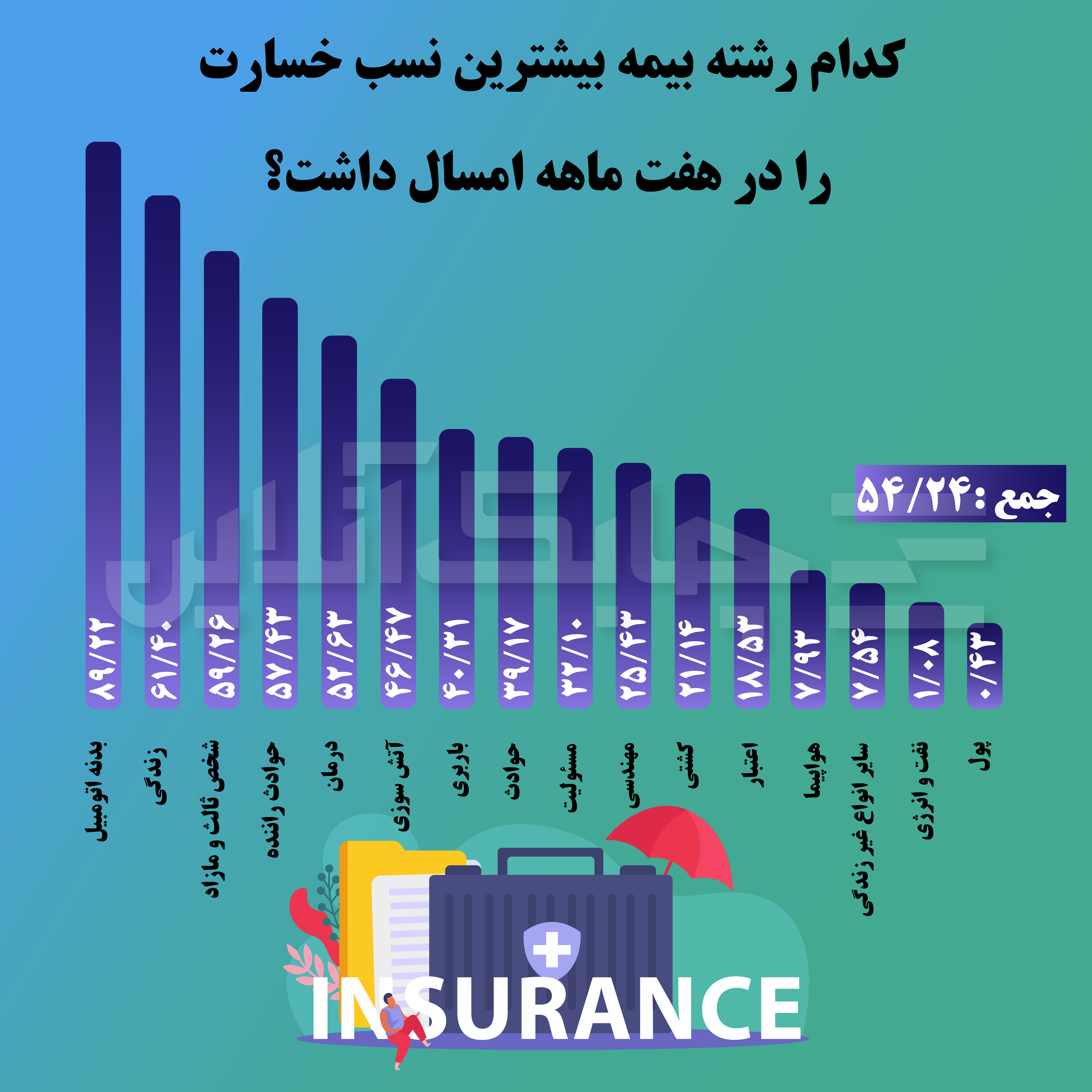 بیمه خسارت-02