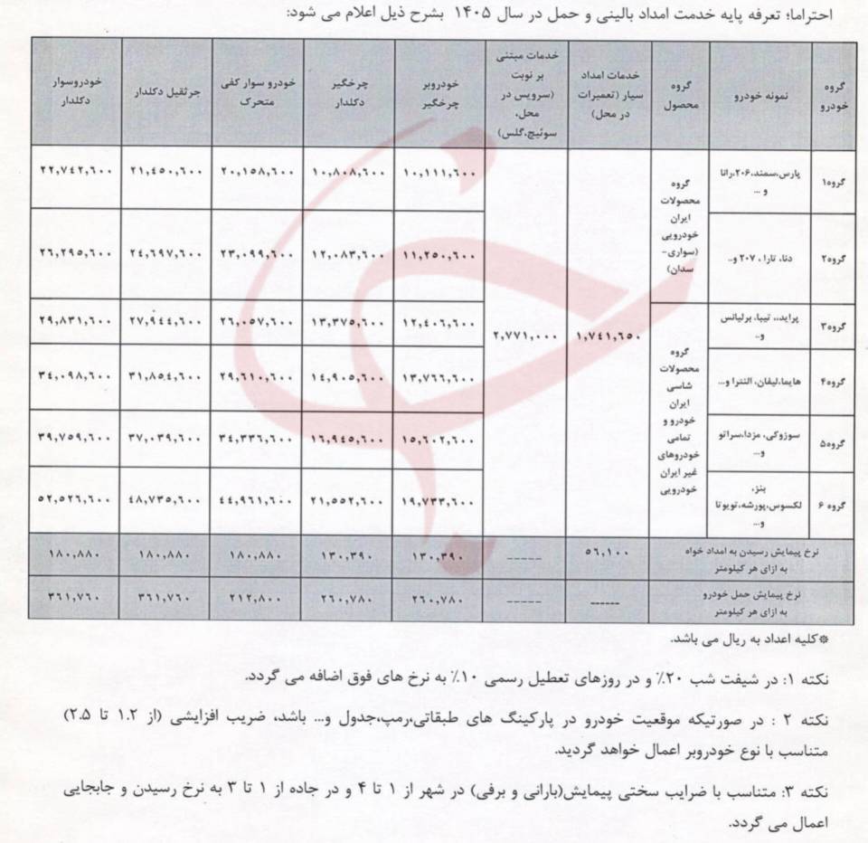 تعرفه خدمات امداد خودرو در نوروز ۱۴۰۵ اعلام شد