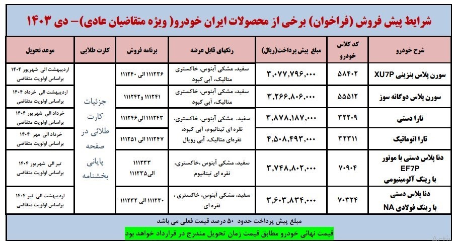  فراخوان برای ثبت نامی های دی ماه