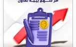رشد ۵۴ درصدی درآمد هر سهم بیمه تعاون

