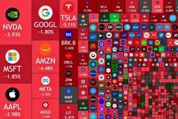 یک تریلیون دلار دود شد؛ پشت پرده ریزش سنگین طلا، بیت‌کوین و وال‌استریت 