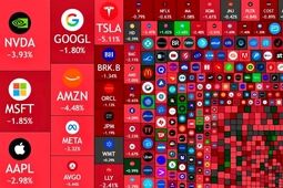 یک تریلیون دلار دود شد؛ پشت پرده ریزش سنگین طلا، بیت‌کوین و وال‌استریت 