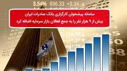 ​ سامانه پیشخوان کارگزاری بانک صادرات ایران بیش از ٩ هزارنفر را به جمع فعالان بازار سرمایه اضافه کرد