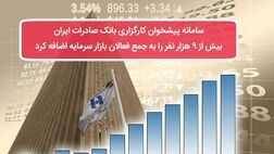 ​ سامانه پیشخوان کارگزاری بانک صادرات ایران بیش از ٩ هزارنفر را به جمع فعالان بازار سرمایه اضافه کرد