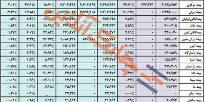 حق بیمه قبولی اتکایی داخلی (غیراجباری)  شرکت‌ها در سال 1396  چقدر بود؟