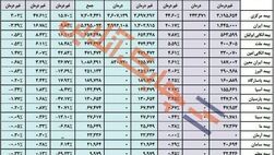 حق بیمه قبولی اتکایی داخلی (غیراجباری)  شرکت‌ها در سال 1396  چقدر بود؟