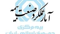سهم بیمه‌های درمان به طور چشم‌گیری افرایش یافته است
