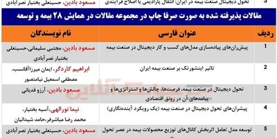 راهیابی پنج مدیر عامل بیمه ای به صدر مقالات پذیرفته شده در همایش بیمه و توسعه