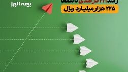 جهش تاریخی سرمایه بیمه البرز؛ رشد 221 درصدی تا سقف 225 هزار میلیارد ریال
