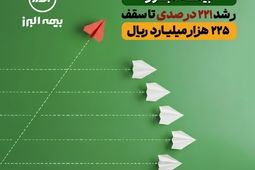 جهش تاریخی سرمایه بیمه البرز؛ رشد 221 درصدی تا سقف 225 هزار میلیارد ریال
