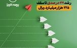 جهش تاریخی سرمایه بیمه البرز؛ رشد 221 درصدی تا سقف 225 هزار میلیارد ریال
