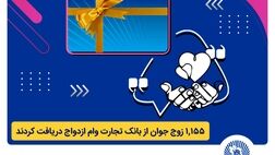 بانک تجارت همچنان پیشتاز در حمایت از جوانان ایرانی
