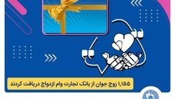 بانک تجارت همچنان پیشتاز در حمایت از جوانان ایرانی
