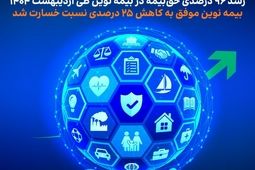 رشد ۹۶ درصدی حق‌بیمه در بیمه نوین طی اردیبهشت ۱۴۰۴