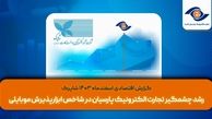رشد چشمگیر تجارت الکترونیک پارسیان در شاخص ابزارپذیرش اینترنتی و موبایلی