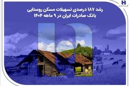 ​رشد ۱۸۷ درصدی تسهیلات مسکن روستایی بانک صادرات ایران در ۹ ماهه ۱۴۰۴
