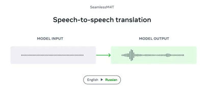 OpenAI با هوش مصنوعی جدید خود برای افزایش عمر انسان‌ها تلاش می‌کند