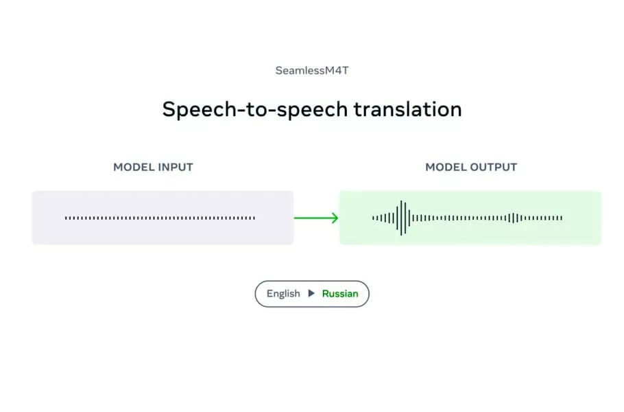 هوش مصنوعی جدید متا می‌تواند ترجمه گفتاری مستقیم ۱۰۱ زبان دنیا را انجام دهد
