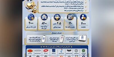  خدمات درمان بیمه آسیا؛ نگاهی به زیرساخت‌ها و تعهد خدمت
