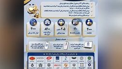  خدمات درمان بیمه آسیا؛ نگاهی به زیرساخت‌ها و تعهد خدمت
