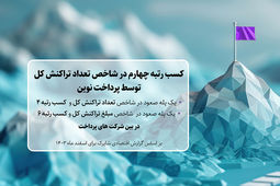 صعود به رتبه چهارم در تعداد کل تراکنش و رتبه ششم در مبلغ کل تراکنش
